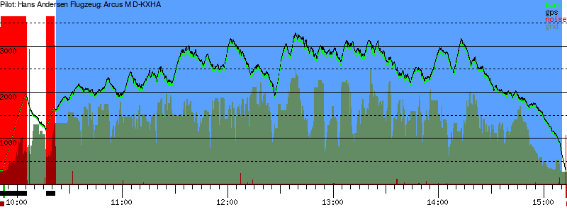 Barometer